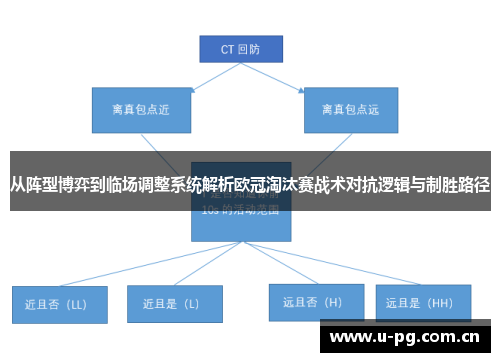 从阵型博弈到临场调整系统解析欧冠淘汰赛战术对抗逻辑与制胜路径