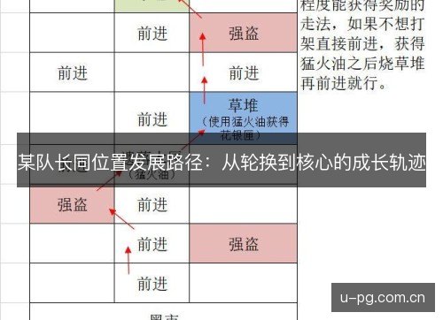 某队长同位置发展路径:从轮换到核心的成长轨迹 某队长同位置发展路径:从轮换到核心的成长轨迹